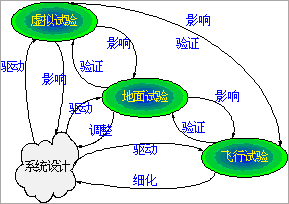 航天测控-涡轮虚拟试验环境技术