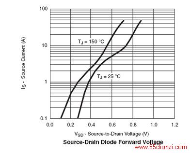 ͼ2. ФػܵMOSFETVF 