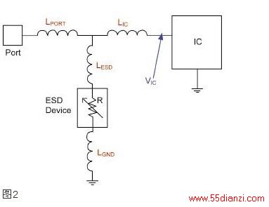 ESD