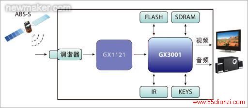 系统应用框图