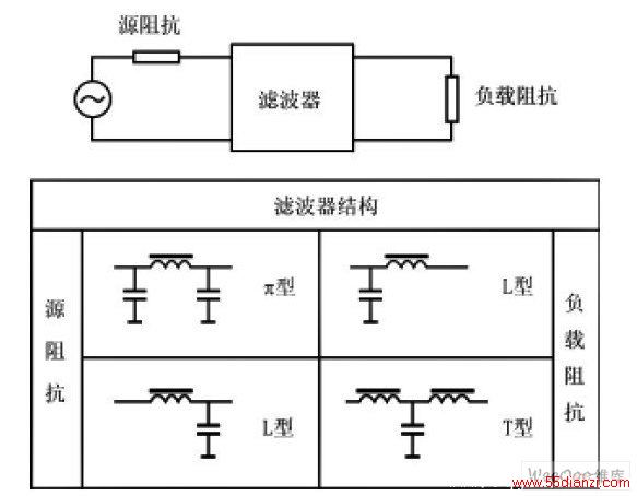 ˲ṹѡ