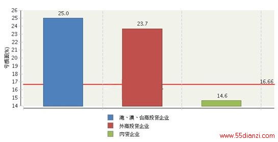 2015ȫҵۼƿ16.66%