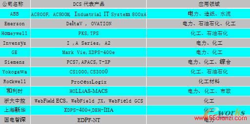 DCS̴ƷӦ
