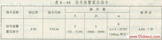信号报警置位指令的助记符、指令代码、操作数及程序步