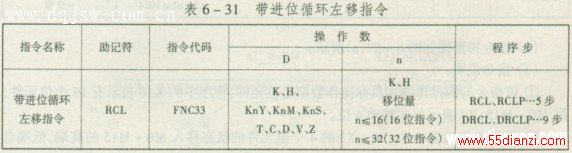 带进位循环左移指令