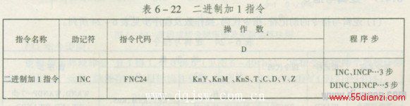 二进制加l指令