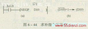 求补指令梯形图