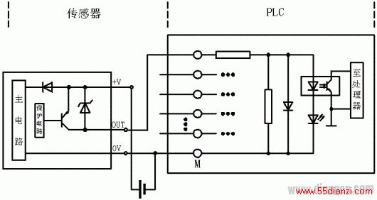 PNP缫·PLC