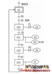 状态转移图 状态转移图