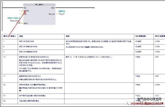 调用RT_INFO函数