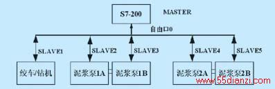 SͨѶϵͳ