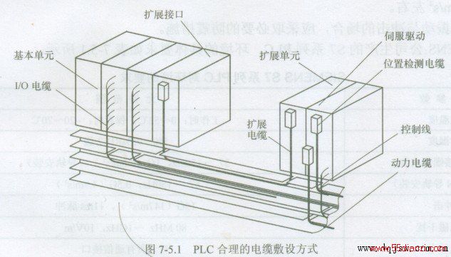 PLC