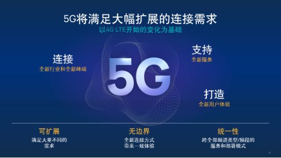 5G칤ҵ µӼܹ