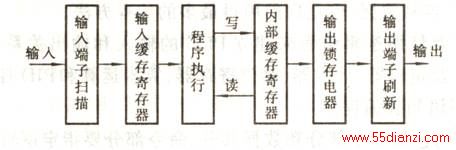 图6-5