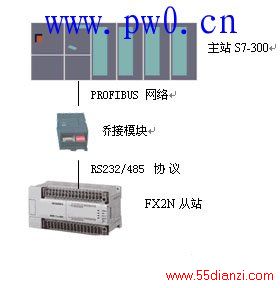 ProfibusFX2NϵPLC