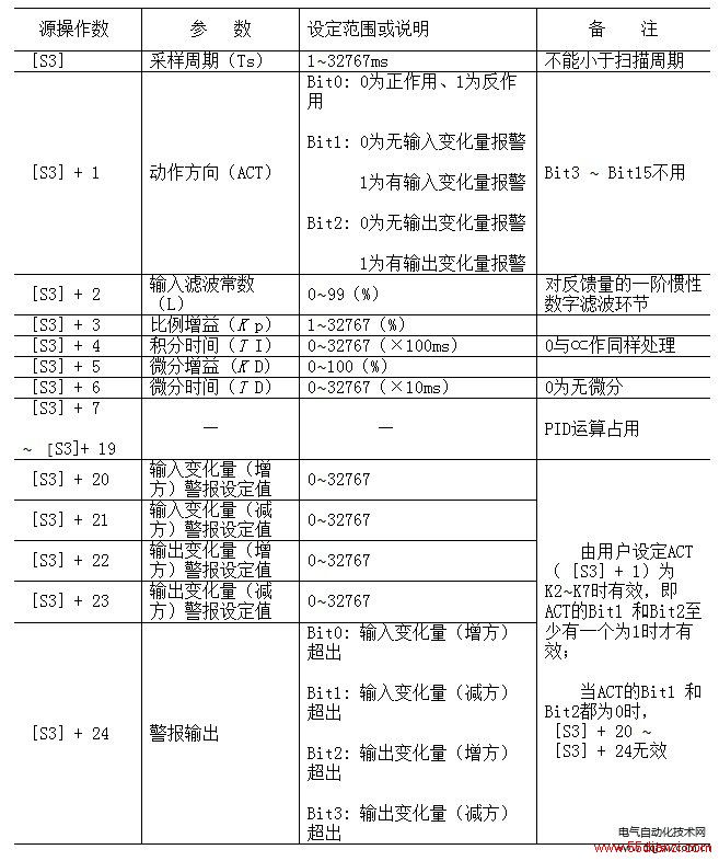 PIDƲ趨